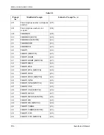 Preview for 396 page of Panasonic KX-TVS120 Installation Manual