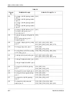 Preview for 400 page of Panasonic KX-TVS120 Installation Manual