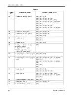 Preview for 410 page of Panasonic KX-TVS120 Installation Manual