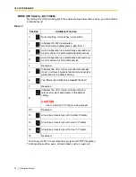 Preview for 24 page of Panasonic KX-TVS125 Installation Manual