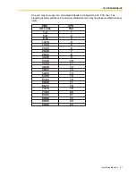 Preview for 31 page of Panasonic KX-TVS125 Installation Manual