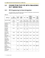 Preview for 72 page of Panasonic KX-TVS125 Installation Manual