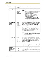 Preview for 176 page of Panasonic KX-TVS125 Installation Manual