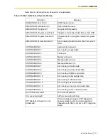 Preview for 209 page of Panasonic KX-TVS125 Installation Manual