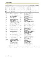 Preview for 224 page of Panasonic KX-TVS125 Installation Manual