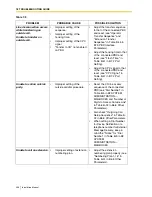 Preview for 236 page of Panasonic KX-TVS125 Installation Manual