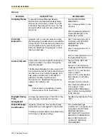 Preview for 248 page of Panasonic KX-TVS125 Installation Manual