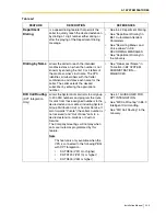 Preview for 249 page of Panasonic KX-TVS125 Installation Manual