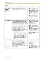 Preview for 250 page of Panasonic KX-TVS125 Installation Manual