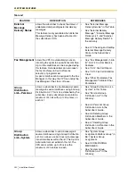 Preview for 252 page of Panasonic KX-TVS125 Installation Manual