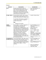 Preview for 253 page of Panasonic KX-TVS125 Installation Manual