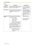 Preview for 262 page of Panasonic KX-TVS125 Installation Manual