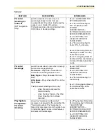 Preview for 263 page of Panasonic KX-TVS125 Installation Manual