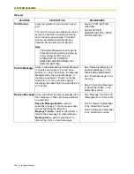 Preview for 264 page of Panasonic KX-TVS125 Installation Manual