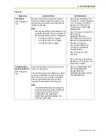 Preview for 269 page of Panasonic KX-TVS125 Installation Manual