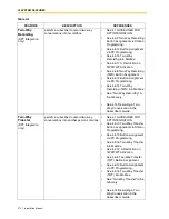 Preview for 270 page of Panasonic KX-TVS125 Installation Manual