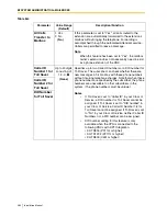 Preview for 280 page of Panasonic KX-TVS125 Installation Manual