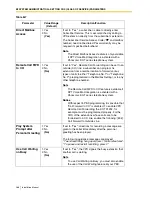 Preview for 288 page of Panasonic KX-TVS125 Installation Manual