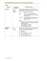 Preview for 290 page of Panasonic KX-TVS125 Installation Manual