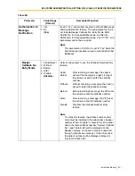 Preview for 291 page of Panasonic KX-TVS125 Installation Manual