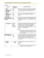 Preview for 292 page of Panasonic KX-TVS125 Installation Manual