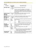 Preview for 294 page of Panasonic KX-TVS125 Installation Manual