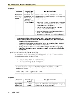 Preview for 308 page of Panasonic KX-TVS125 Installation Manual