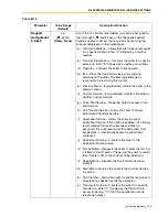 Preview for 313 page of Panasonic KX-TVS125 Installation Manual