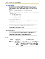 Preview for 316 page of Panasonic KX-TVS125 Installation Manual