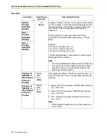 Preview for 330 page of Panasonic KX-TVS125 Installation Manual