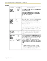 Preview for 338 page of Panasonic KX-TVS125 Installation Manual