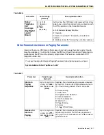 Preview for 341 page of Panasonic KX-TVS125 Installation Manual