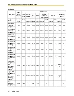 Preview for 348 page of Panasonic KX-TVS125 Installation Manual