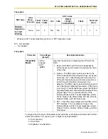 Preview for 349 page of Panasonic KX-TVS125 Installation Manual