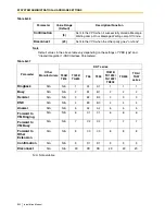 Preview for 352 page of Panasonic KX-TVS125 Installation Manual