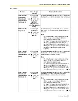 Preview for 355 page of Panasonic KX-TVS125 Installation Manual