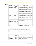 Preview for 357 page of Panasonic KX-TVS125 Installation Manual