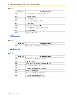 Preview for 406 page of Panasonic KX-TVS125 Installation Manual