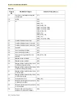 Preview for 408 page of Panasonic KX-TVS125 Installation Manual