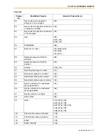 Preview for 411 page of Panasonic KX-TVS125 Installation Manual