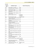 Preview for 413 page of Panasonic KX-TVS125 Installation Manual