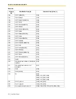 Preview for 416 page of Panasonic KX-TVS125 Installation Manual