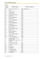 Preview for 418 page of Panasonic KX-TVS125 Installation Manual