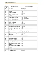 Preview for 420 page of Panasonic KX-TVS125 Installation Manual