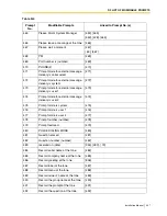 Preview for 427 page of Panasonic KX-TVS125 Installation Manual