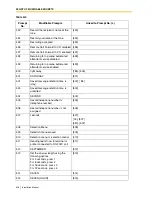 Preview for 428 page of Panasonic KX-TVS125 Installation Manual