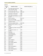 Preview for 432 page of Panasonic KX-TVS125 Installation Manual