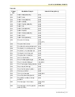 Preview for 433 page of Panasonic KX-TVS125 Installation Manual