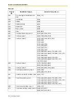 Preview for 434 page of Panasonic KX-TVS125 Installation Manual