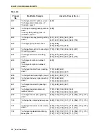 Preview for 436 page of Panasonic KX-TVS125 Installation Manual